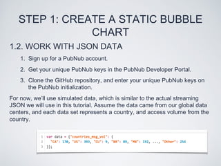 Streaming and Visualizing Data with D3.js