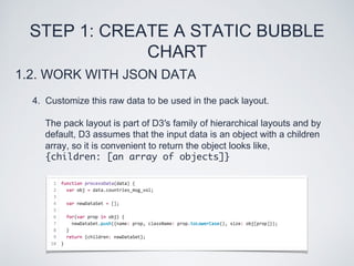 Streaming and Visualizing Data with D3.js