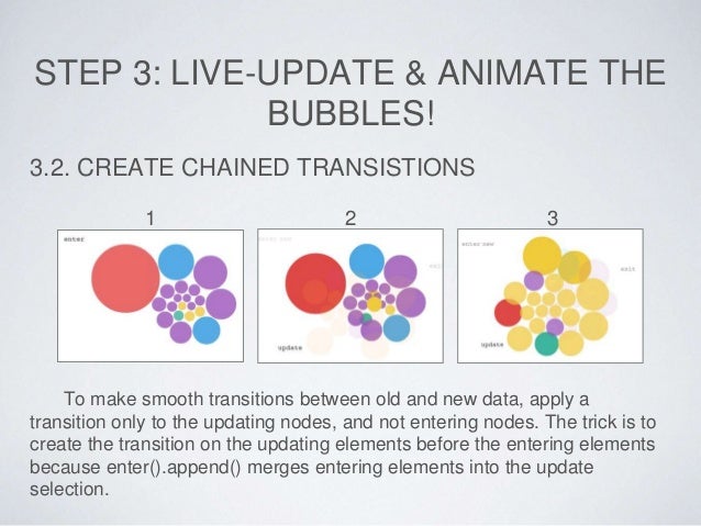 js argument function D3.js Streaming and with Data Visualizing