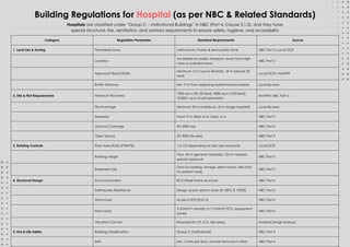 BUILDING REGULATIONS_20260108_121655_0000.pdf