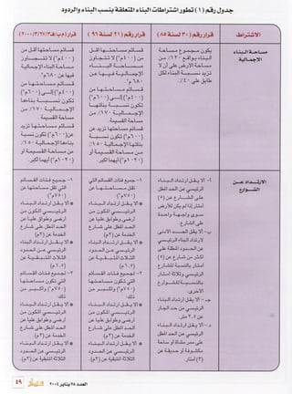 Kuwait R6 Building Code Building Regulations in Kuwait | PDF