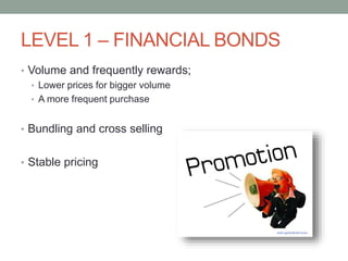 LEVEL 1 – FINANCIAL BONDS
• Volume and frequently rewards;
• Lower prices for bigger volume
• A more frequent purchase
• Bundling and cross selling
• Stable pricing

 
