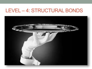 LEVEL – 4: STRUCTURAL BONDS

 