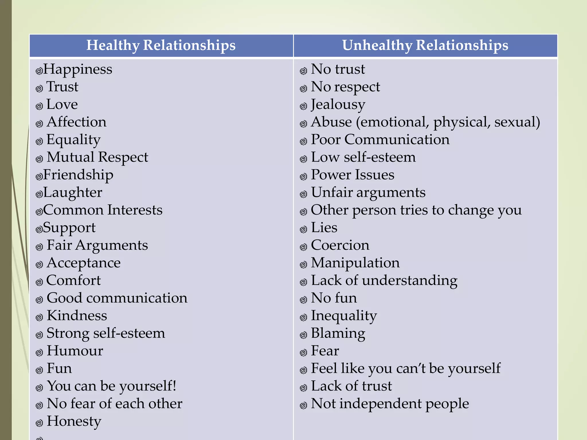 Building relationships.pptx