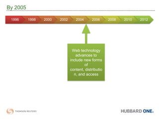 Content editing by non-technical resources