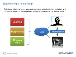 What people?Anonymity is woven into the fabric of the internet.  Technically, it’s one of the very reasons the Internet works so well.  Tracking only information, and not who requests it, adds simplicity and robustness.