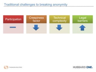 Lifting the veil of anonymityInfluenced by the perspective of Business Development, firms are looking for new and better ways to ensure a connection with site visitors.Fundamentally, this means breaking the veil of anonymity and reaching out to establish a relationship with the visitor.