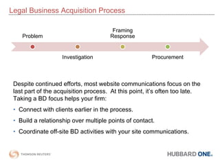 No matter what you call it, building a relationship with your site visitors means:Looking at your site from the perspective of Business Development