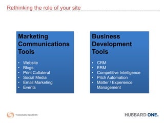 Adding personalization tools to provide more targeted and relevant content