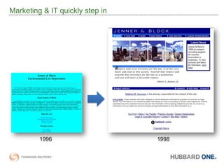 Marketing & IT quickly step in19961998