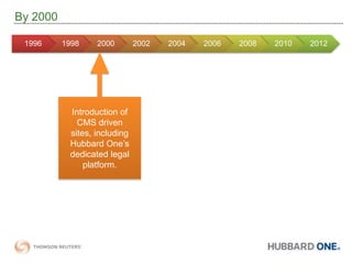 By 2000Introduction of CMS driven sites, including Hubbard One’s dedicated legal platform.
