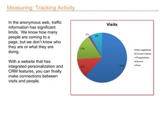 Identification: Registration Offer