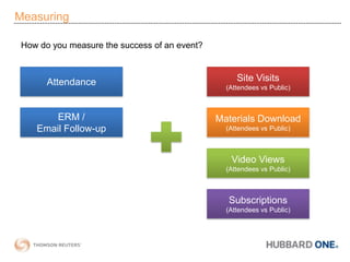 Identification Step 1: Signing UpKeep your signup as simple as possible.  Only collect information that is needed, especially on the first screen.