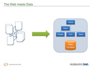 The Web meets DataWeb Content