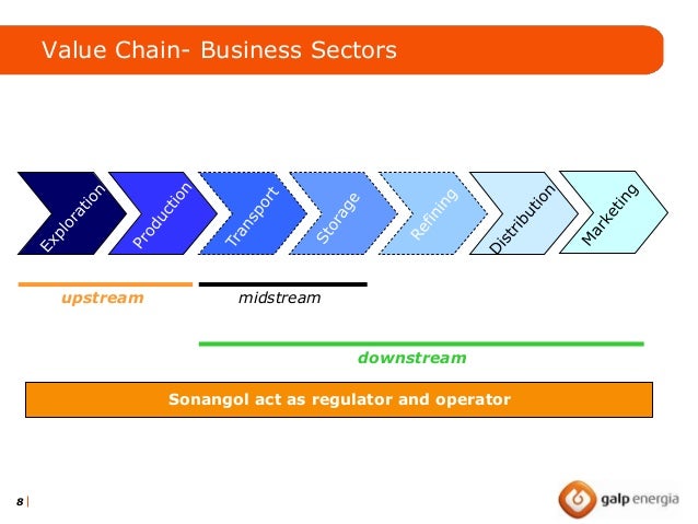 process implemented in shell pakistan management essay Marketing channel: “marketing channels are set of interdependent organizations involved in the process of making a product or service available for use or consumption” the entities involved in the distribution of shell products in pakistan are: supply chain department shell depots distributors fuel stations consumer 38. process implemented in shell pakistan management essay Marketing channel: “marketing channels are set of interdependent organizations involved in the process of making a product or service available for use or consumption” the entities involved in the distribution of shell products in pakistan are: supply chain department shell depots distributors fuel stations consumer 38.