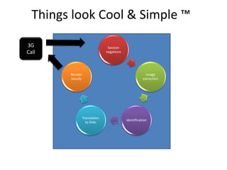 Things look Cool & Simple ™

3G                               Session
Call                            negations




        Render                                           Image
        resutls                                        extraction




                  Translation
                                            identification
                    to links
 