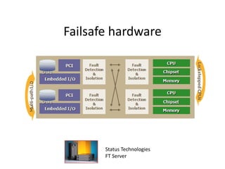 Failsafe hardware




       Status Technologies
       FT Server
 