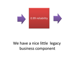 0.99 reliability




We have a nice little legacy
   business component
 