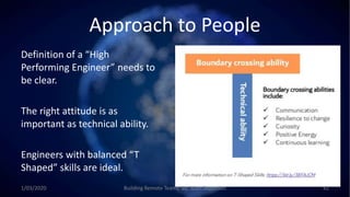 Approach to People
Definition of a “High
Performing Engineer” needs to
be clear.
The right attitude is as
important as technical ability.
Engineers with balanced “T
Shaped” skills are ideal.
1/03/2020 Building Remote Teams By: Matt Brunsdon 41
 