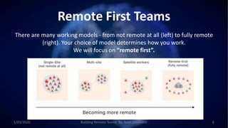 Remote First Teams
There are many working models - from not remote at all (left) to fully remote
(right). Your choice of model determines how you work.
We will focus on “remote first”.
1/03/2020 Building Remote Teams By: Matt Brunsdon 6
 
