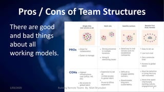 Pros / Cons of Team Structures
There are good
and bad things
about all
working models.
1/03/2020 Building Remote Teams By: Matt Brunsdon 7
 