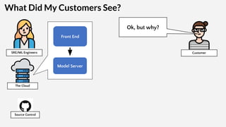 Source Control
What Did My Customers See?
SRE/ML Engineers
The Cloud
Front End
Model Server
Customer
Uh oh.
Lawyer
Lawyer
...