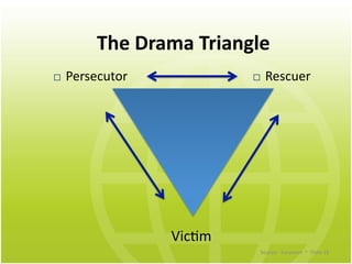The	
  Drama	
  Triangle	
  
Vic1m	
  
¨  Rescuer	
  ¨  Persecutor	
  
	
  	
  Source:	
  	
  Karpman	
  	
  ~	
  	
  Sl...
