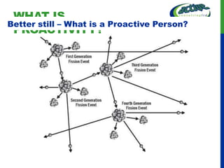 WHAT IS
Better still – What is a Proactive Person?
 PROACTIVITY?
 