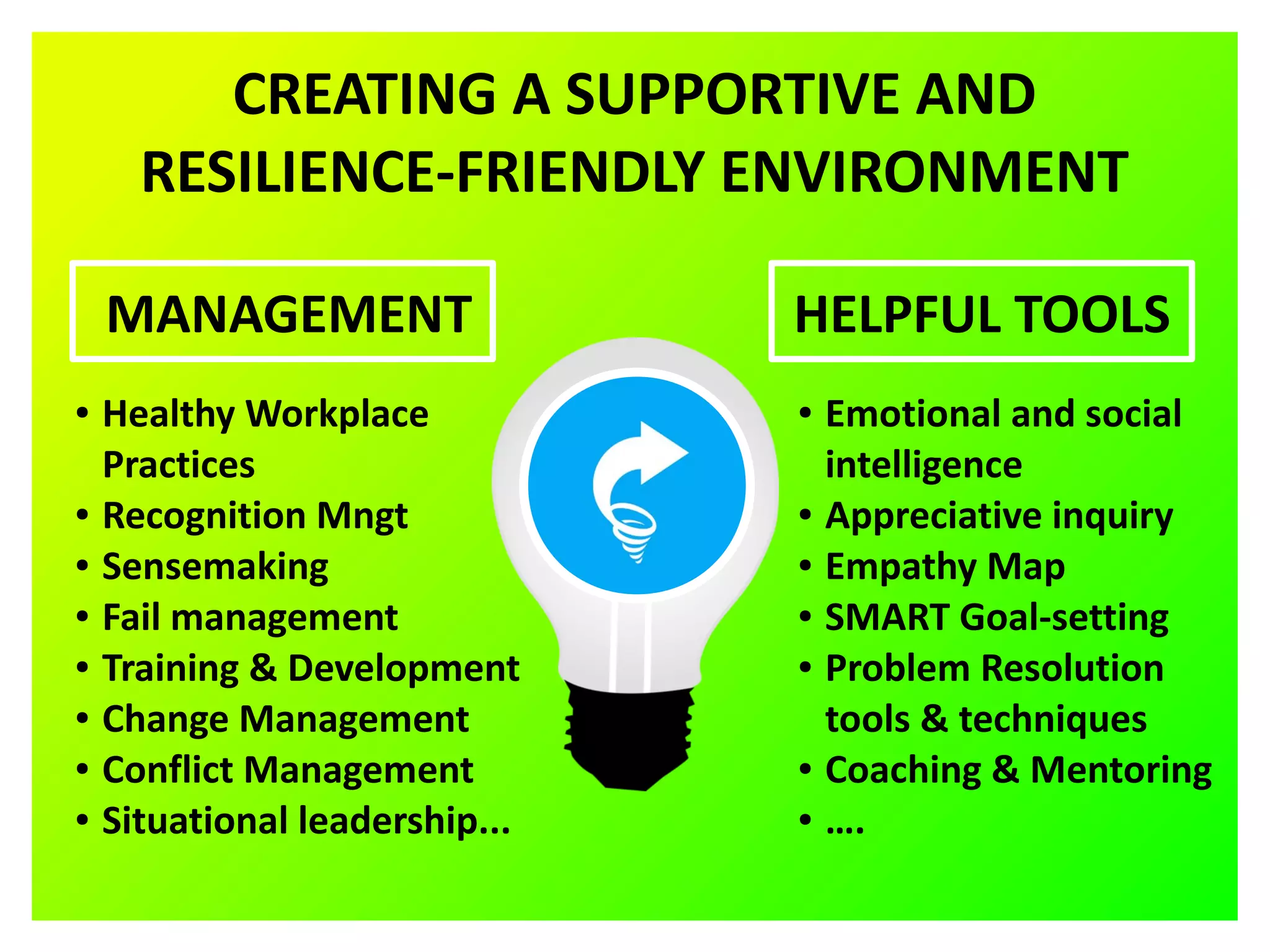 CREATING A SUPPORTIVE AND
RESILIENCE-FRIENDLY ENVIRONMENT
MANAGEMENT HELPFUL TOOLS
● Emotional and social
intelligence
● Appreciative inquiry
● Empathy Map
● SMART Goal-setting
● Problem Resolution
tools & techniques
● Coaching & Mentoring
● ….
● Healthy Workplace
Practices
● Recognition Mngt
● Sensemaking
● Fail management
● Training & Development
● Change Management
● Conflict Management
● Situational leadership...
 