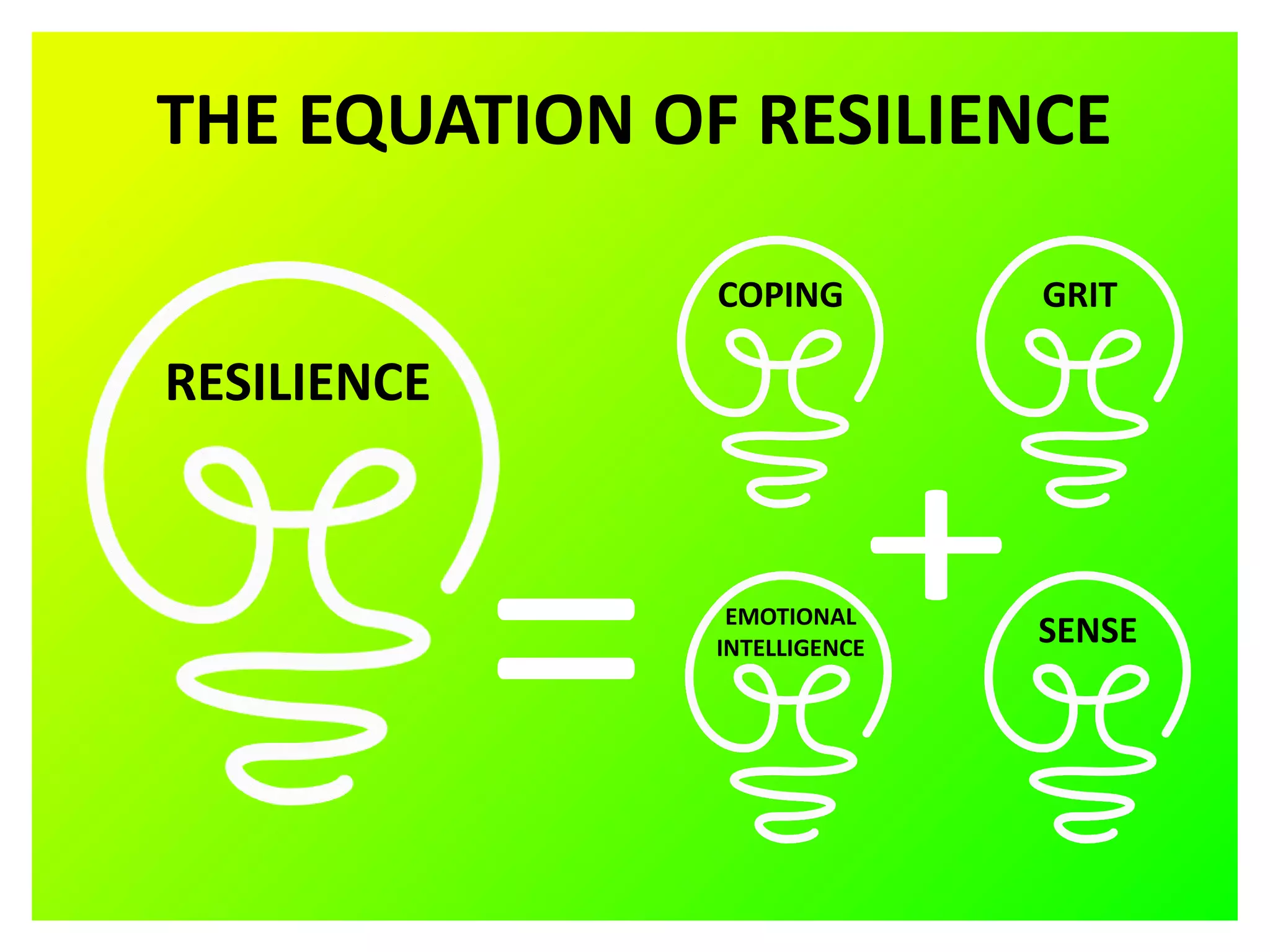 THE EQUATION OF RESILIENCE
COPING GRIT
EMOTIONAL
INTELLIGENCE
SENSE
RESILIENCE
 