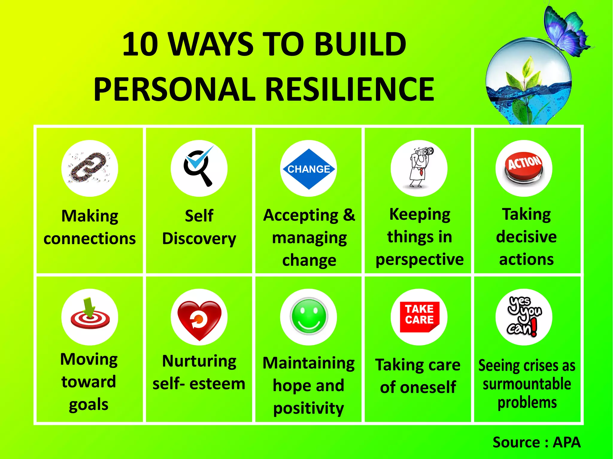 10 WAYS TO BUILD
PERSONAL RESILIENCE
Source : APA
Making
connections
Self
Discovery
Accepting &
managing
change
Keeping
things in
perspective
Taking
decisive
actions
Moving
toward
goals
Nurturing
self- esteem
Maintaining
hope and
positivity
Taking care
of oneself
CHANGE
 