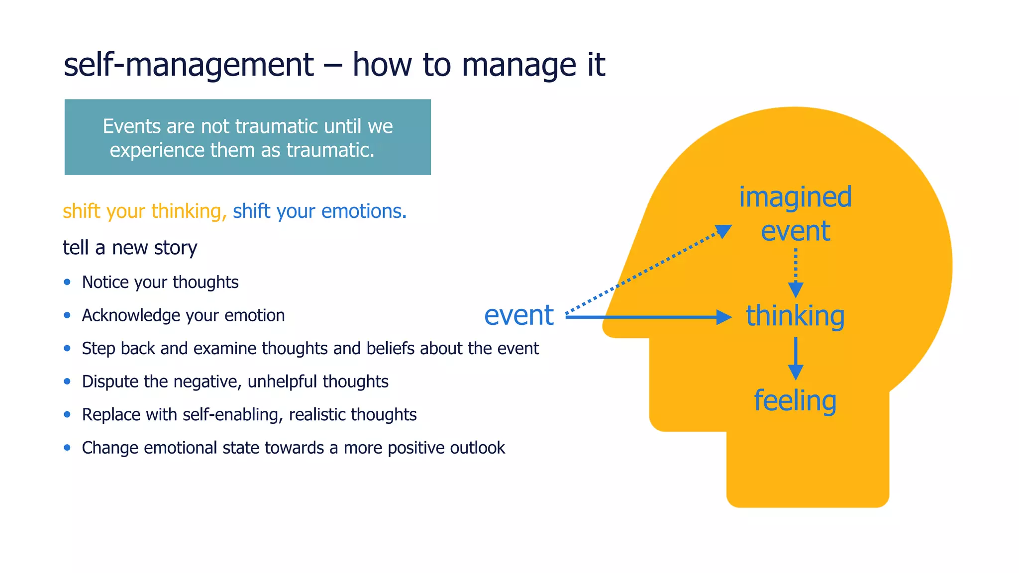 shift your thinking, shift your emotions.
tell a new story
• Notice your thoughts
• Acknowledge your emotion
• Step back and examine thoughts and beliefs about the event
• Dispute the negative, unhelpful thoughts
• Replace with self-enabling, realistic thoughts
• Change emotional state towards a more positive outlook
self-management – how to manage it
Events are not traumatic until we
experience them as traumatic.*
imagined
event
thinking
feeling
event
 