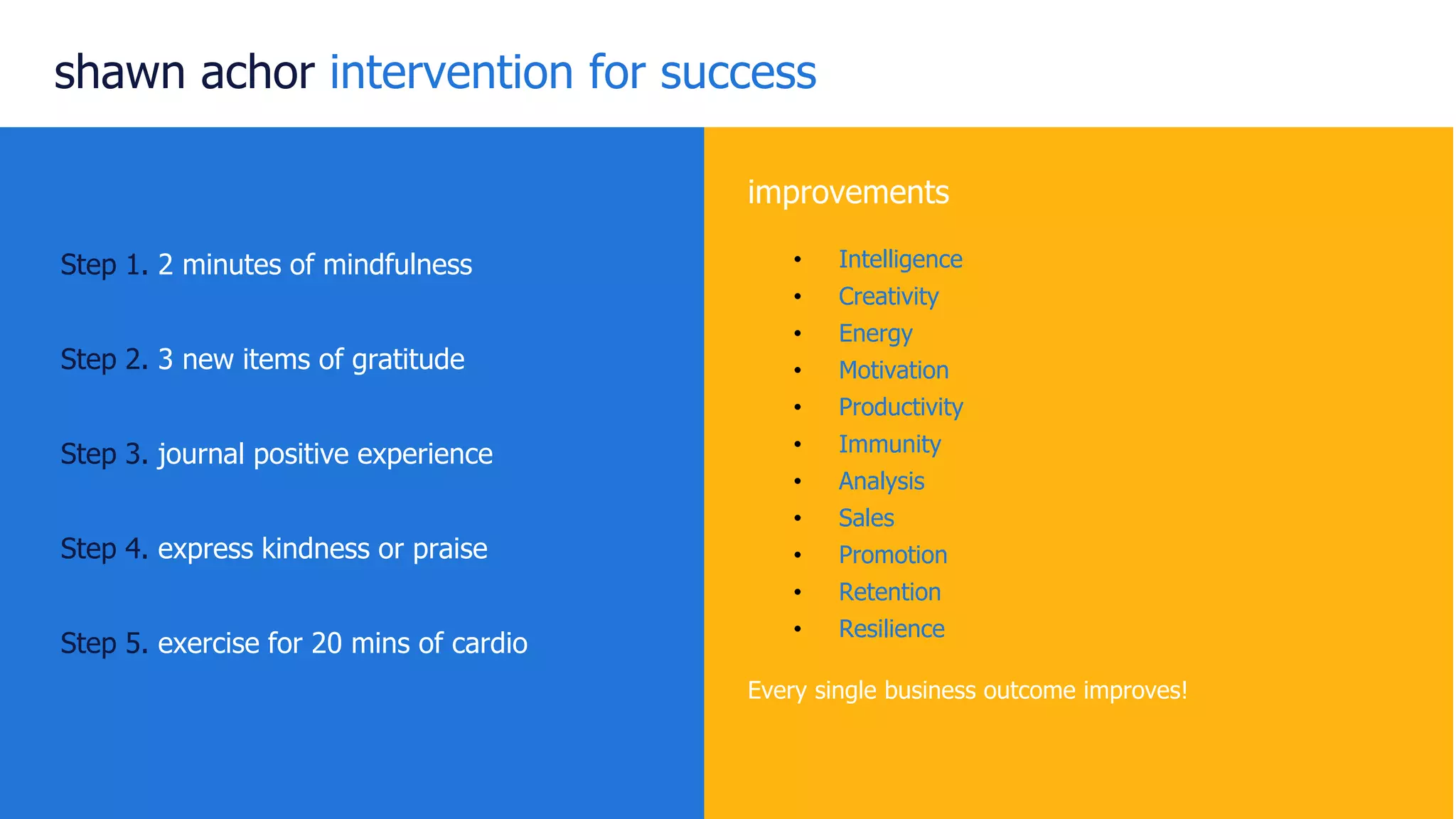 © Randstad RiseSmart | 22
shawn achor intervention for success
Step 1. 2 minutes of mindfulness
Step 2. 3 new items of gratitude
Step 3. journal positive experience
Step 4. express kindness or praise
Step 5. exercise for 20 mins of cardio
improvements
• Intelligence
• Creativity
• Energy
• Motivation
• Productivity
• Immunity
• Analysis
• Sales
• Promotion
• Retention
• Resilience
Every single business outcome improves!
 