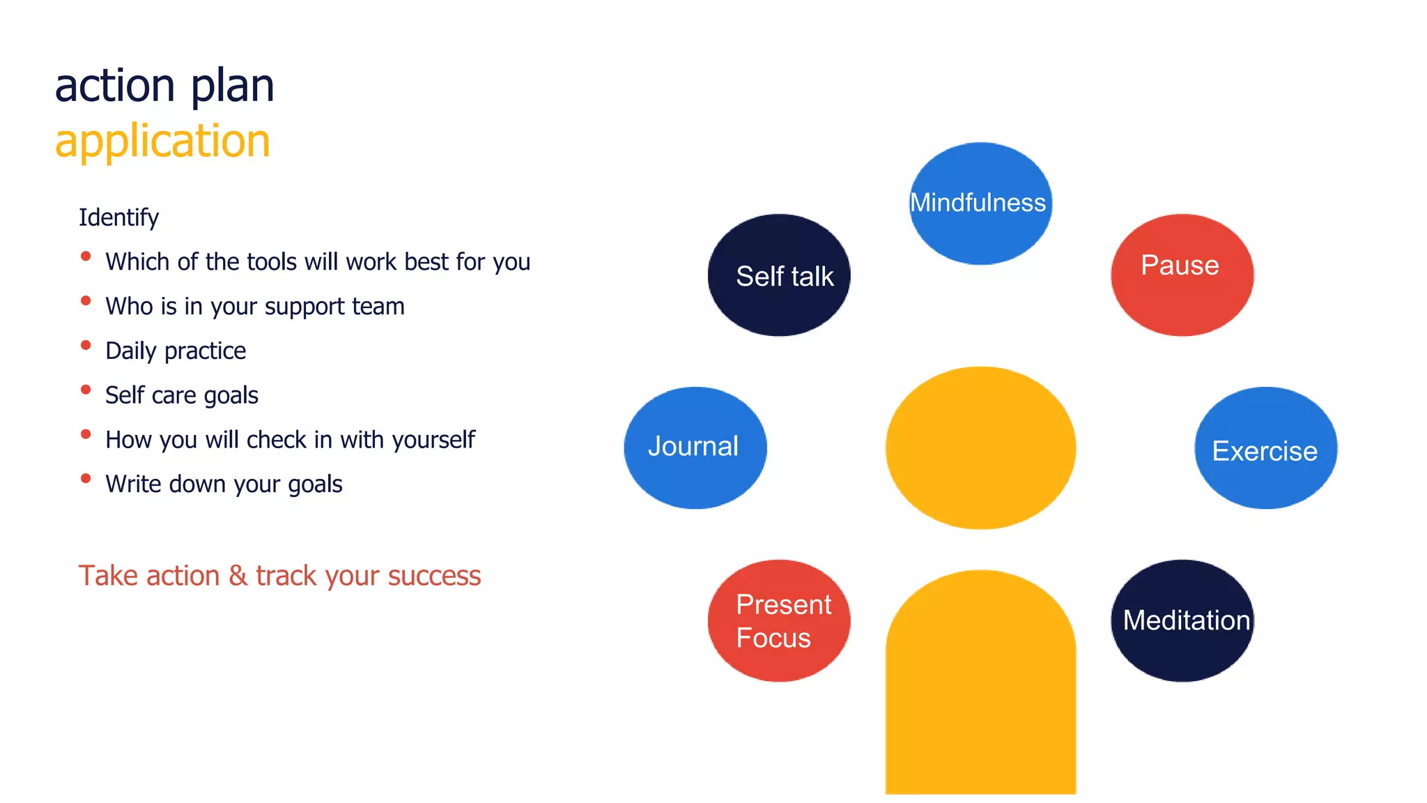 action plan
application
the object meditation.mindfulness
self talk
Present
Focus
Journal
Mindfulness
Exercise
Self talk
Meditation
Pause
Identify
• Which of the tools will work best for you
• Who is in your support team
• Daily practice
• Self care goals
• How you will check in with yourself
• Write down your goals
Take action & track your success
 