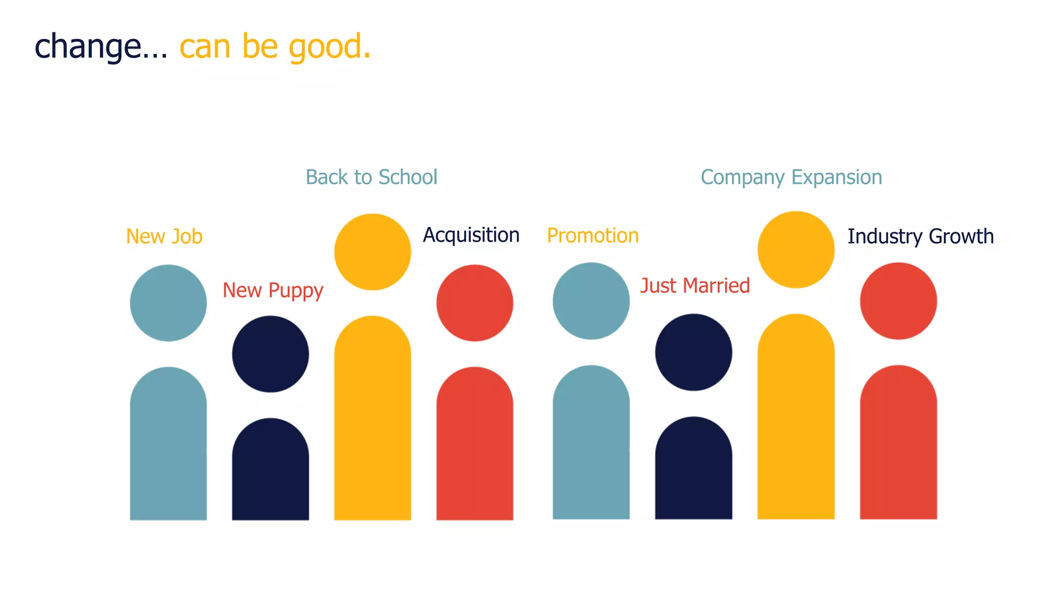 change… can be good.
Back to School
New Puppy Just Married
PromotionNew Job Acquisition
Company Expansion
Industry Growth
 