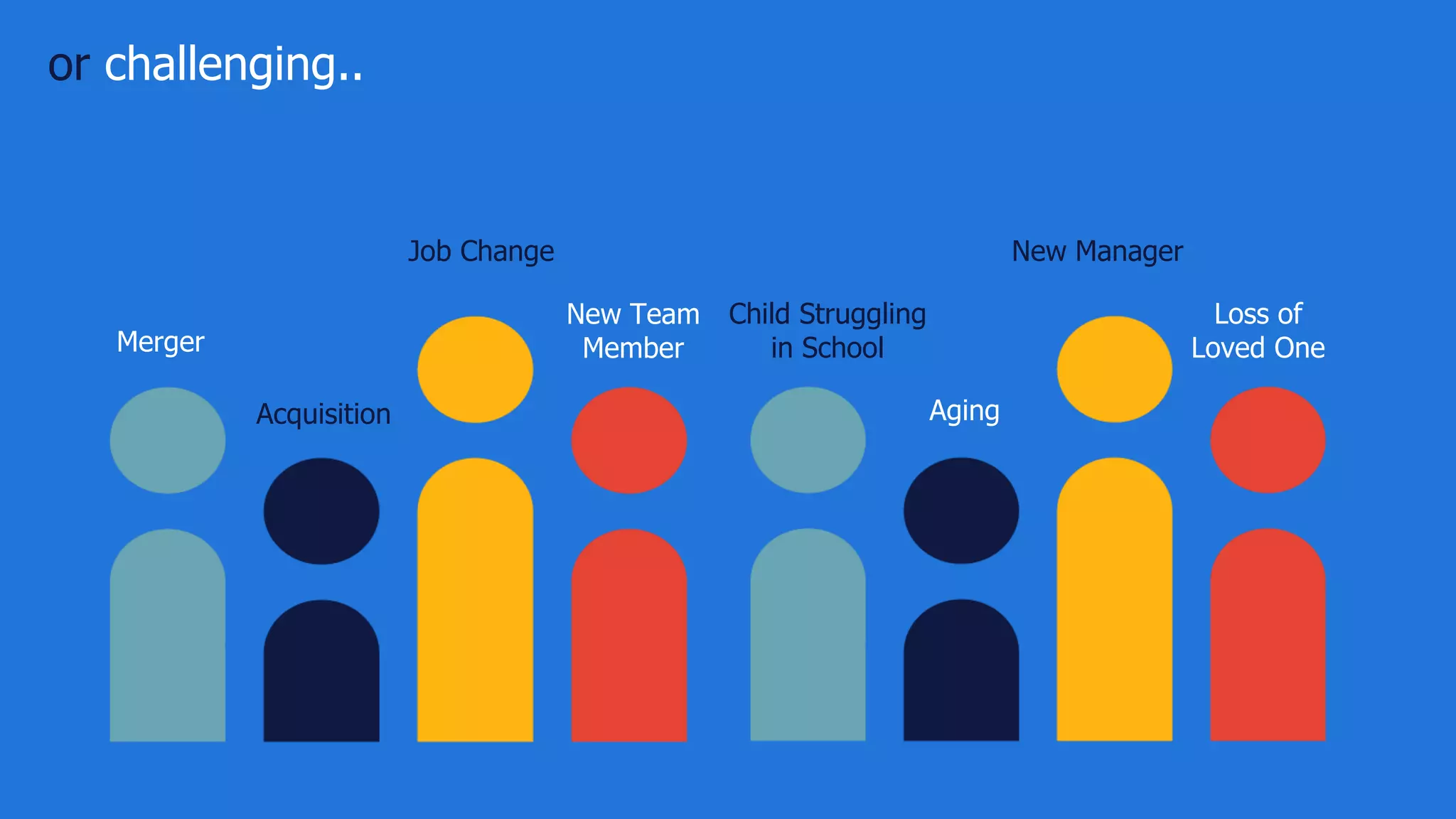 © Randstad RiseSmart | 6
or challenging..
Job Change New Manager
Aging
New Team
MemberMerger
Acquisition
Child Struggling
in School
Loss of
Loved One
 