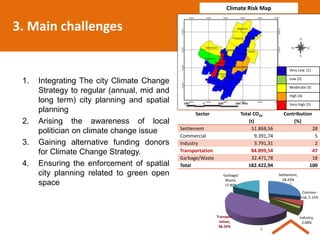 Building resilience trough integrated city climate change strategy ...