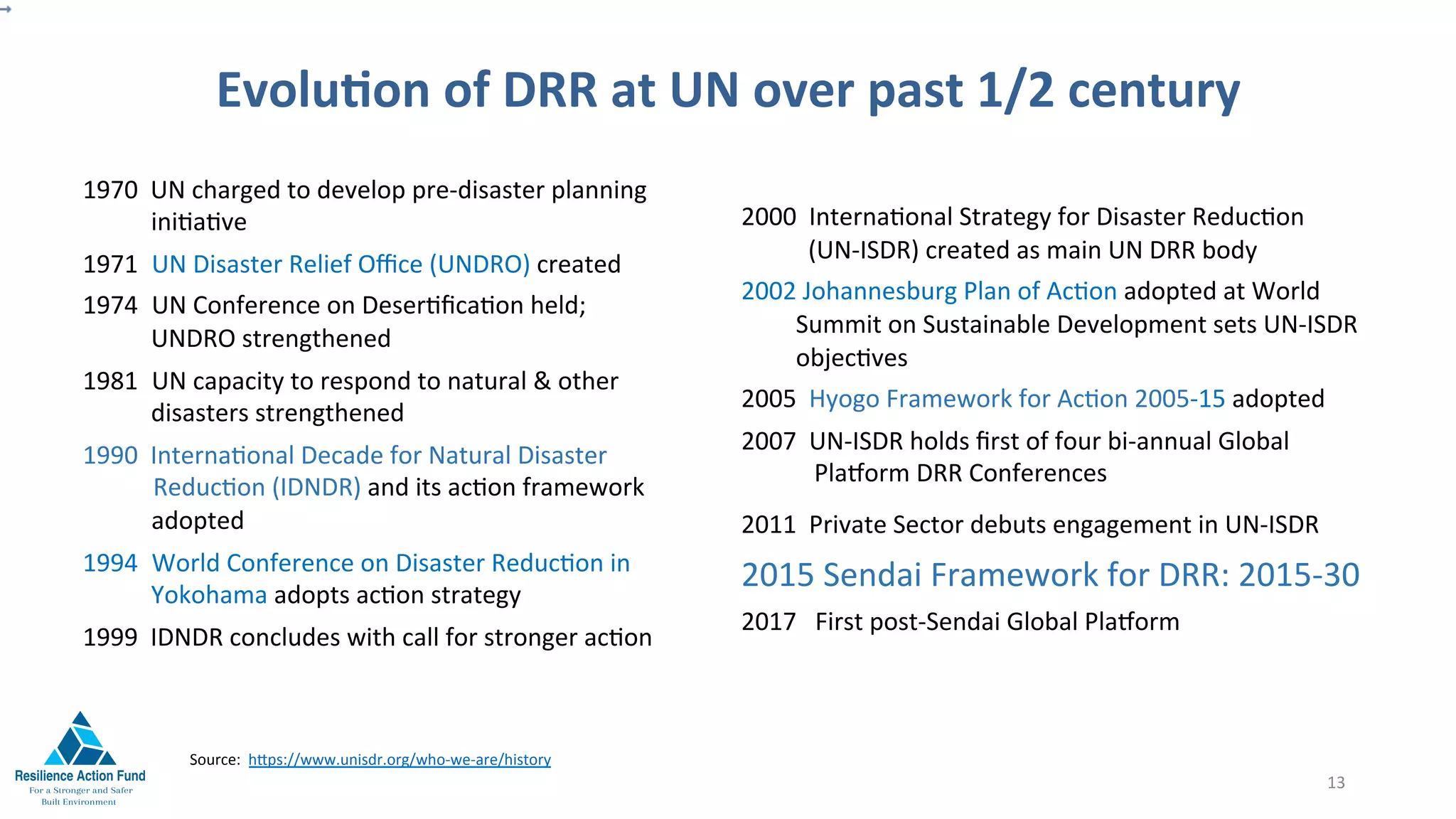 EvoluFon	of	DRR	at	UN	over	past	1/2	century		
	
2000		Interna1onal	Strategy	for	Disaster	Reduc1on															
			(UN-ISDR)	created	as	main	UN	DRR	body	
2002 	Johannesburg	Plan	of	Ac1on	adopted	at	World								
Summit	on	Sustainable	Development	sets	UN-ISDR	
objec1ves		
2005		Hyogo	Framework	for	Ac1on	2005-15	adopted	
2007 		UN-ISDR	holds	ﬁrst	of	four	bi-annual	Global			 					
				PlaMorm	DRR	Conferences		
2011		Private	Sector	debuts	engagement	in	UN-ISDR	
2015	Sendai	Framework	for	DRR:	2015-30	
2017			First	post-Sendai	Global	PlaMorm	
			
		
Source:		h^ps://www.unisdr.org/who-we-are/history		
1970		UN	charged	to	develop	pre-disaster	planning	
ini1a1ve			
1971			UN	Disaster	Relief	Oﬃce	(UNDRO)	created	
1974  UN	Conference	on	Deser1ﬁca1on	held;			
UNDRO	strengthened		
1981  UN	capacity	to	respond	to	natural	&	other	
disasters	strengthened		
1990		Interna1onal	Decade	for	Natural	Disaster																												
R									Reduc1on	(IDNDR)	and	its	ac1on	framework												
a									adopted	
1994  World	Conference	on	Disaster	Reduc1on	in	
Yokohama	adopts	ac1on	strategy		
1999		IDNDR	concludes	with	call	for	stronger	ac1on	
13	
 