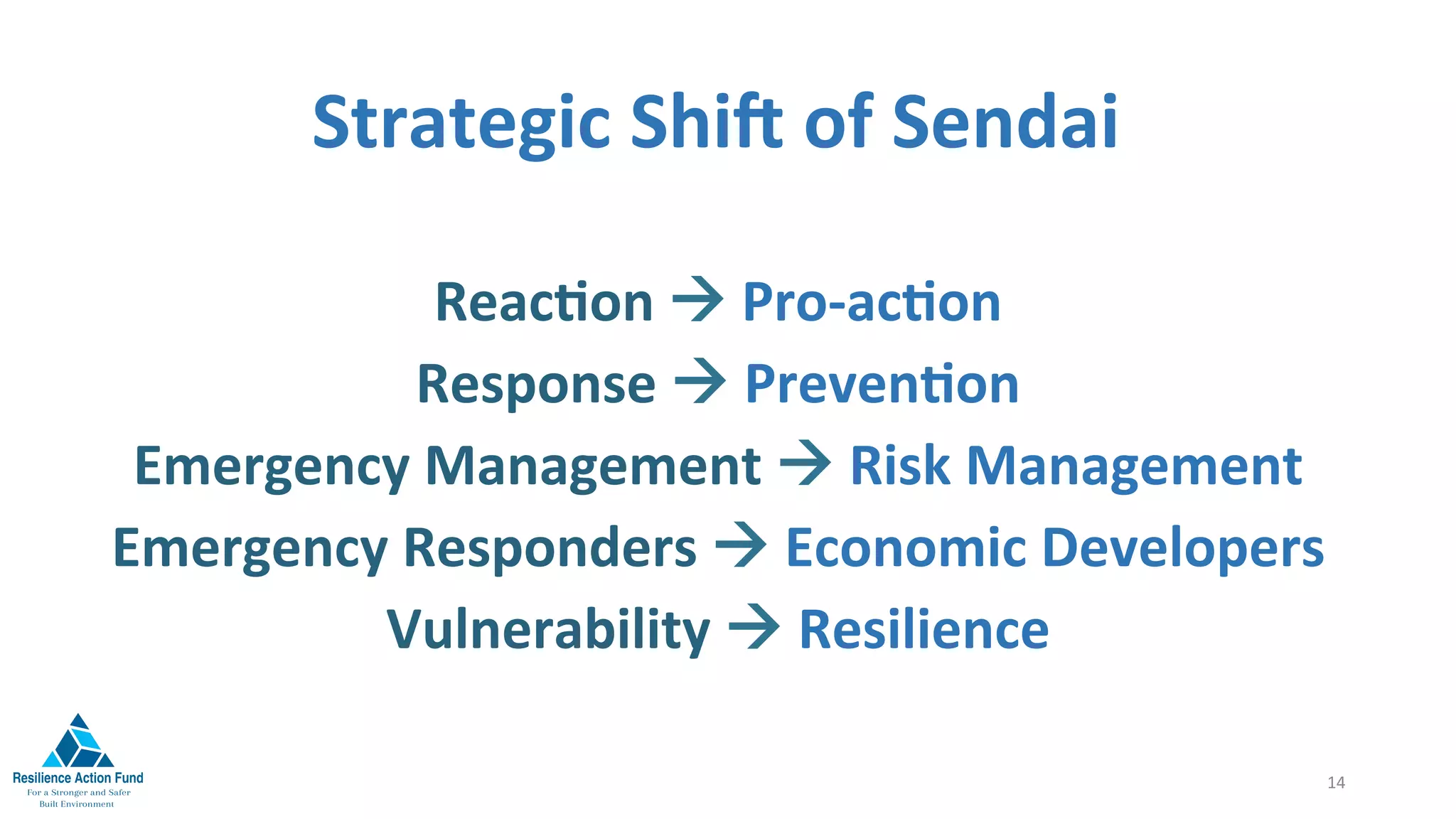 Strategic	Shic	of	Sendai
14	
ReacFon	!	Pro-acFon	
Response	!	PrevenFon	
Emergency	Management	!	Risk	Management	
Emergency	Responders	!	Economic	Developers	
Vulnerability	!	Resilience		
 
