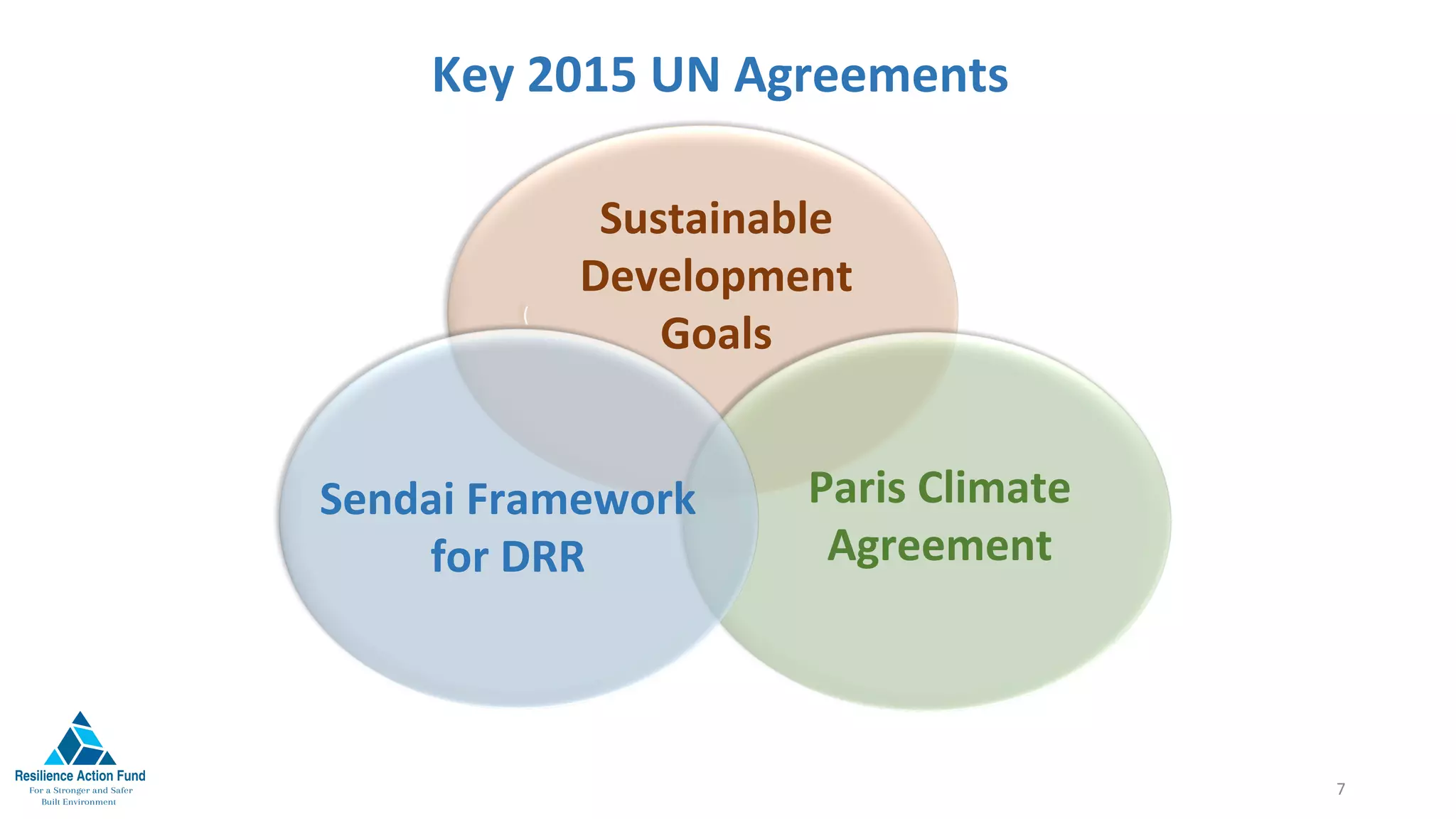 Key	2015	UN	Agreements	
7	
(	
Sustainable	
Development	
Goals	
Sendai	Framework	
for	DRR	
Paris	Climate	
Agreement	
 