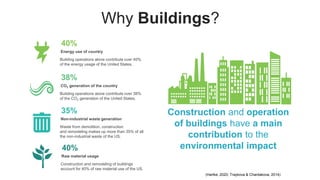 Why Buildings?
40%
Building operations alone contribute over 40%
of the energy usage of the United States.
Energy use of country
38%
Building operations alone contribute over 38%
of the CO2 generation of the United States.
CO2 generation of the country
35%
Waste from demolition, construction
and remodeling makes up more than 35% of all
the non-industrial waste of the US.
Non-industrial waste generation
Construction and operation
of buildings have a main
contribution to the
environmental impact
40%
Construction and remodeling of buildings
account for 40% of raw material use of the US.
Raw material usage
(Hartke, 2020; Traykova & Chardakova, 2014)
 