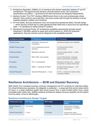 Building Resilient Architectures for Critical Infrastructure Security ...