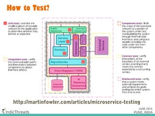 How to Test?
http://martinfowler.com/articles/microservice-testing
 