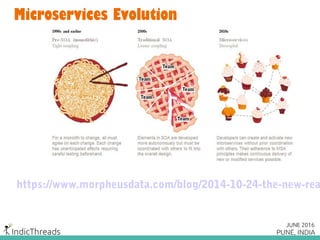 Microservices Evolution
https://www.morpheusdata.com/blog/2014-10-24-the-new-rea
 
