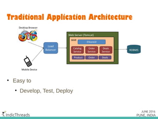 Traditional Application Architecture
• Easy to
• Develop, Test, Deploy
 