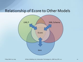 Relationship of Ecore to Other Models

                         UML®                                            XML Schema...