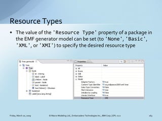 Building RESTful Java Applications with EMF