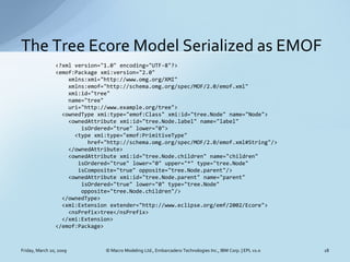 The Tree Ecore Model Serialized as EMOF
                <?xml version=quot;1.0quot; encoding=quot;UTF-8quot;?>
           ...