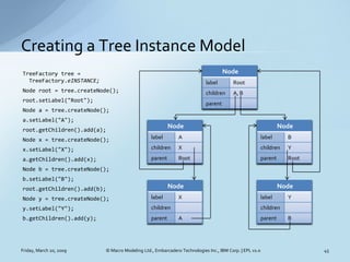 Creating a Tree Instance Model
                                                                                   Node
Tre...
