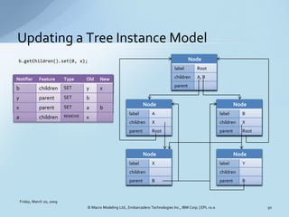 Updating a Tree Instance Model
                                                                                           ...